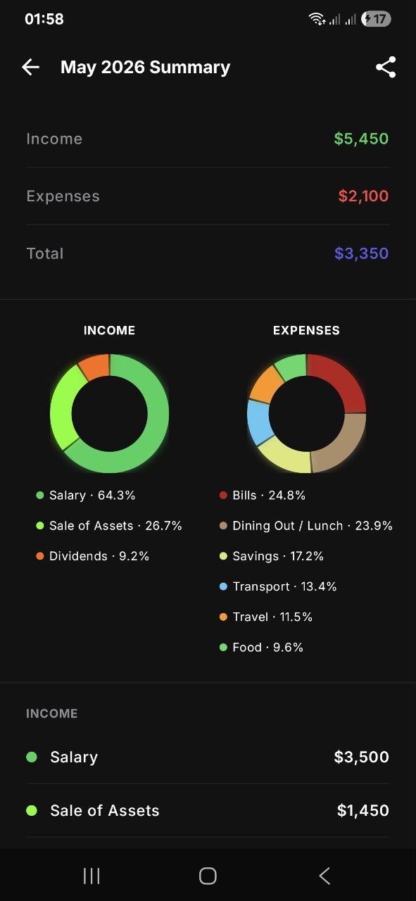 MoniTabs Monthly Summary — Income and Expenses pie charts